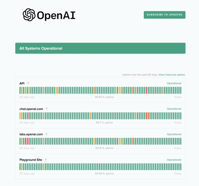 Official OpenAI server status website 