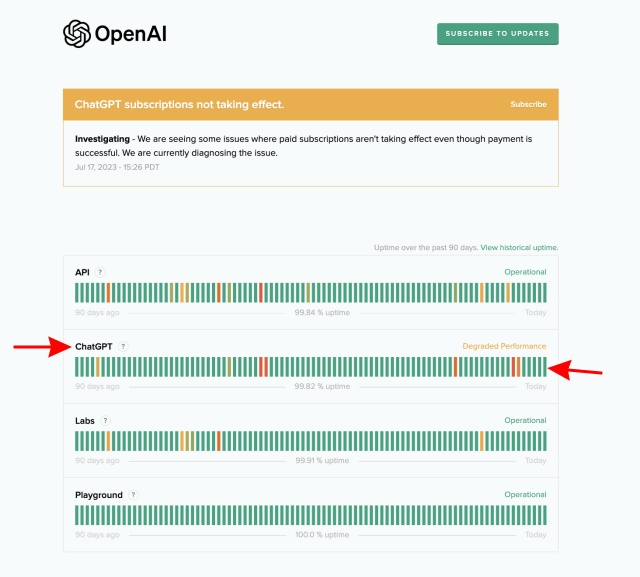 A screenshot of OpenAI's server status website 