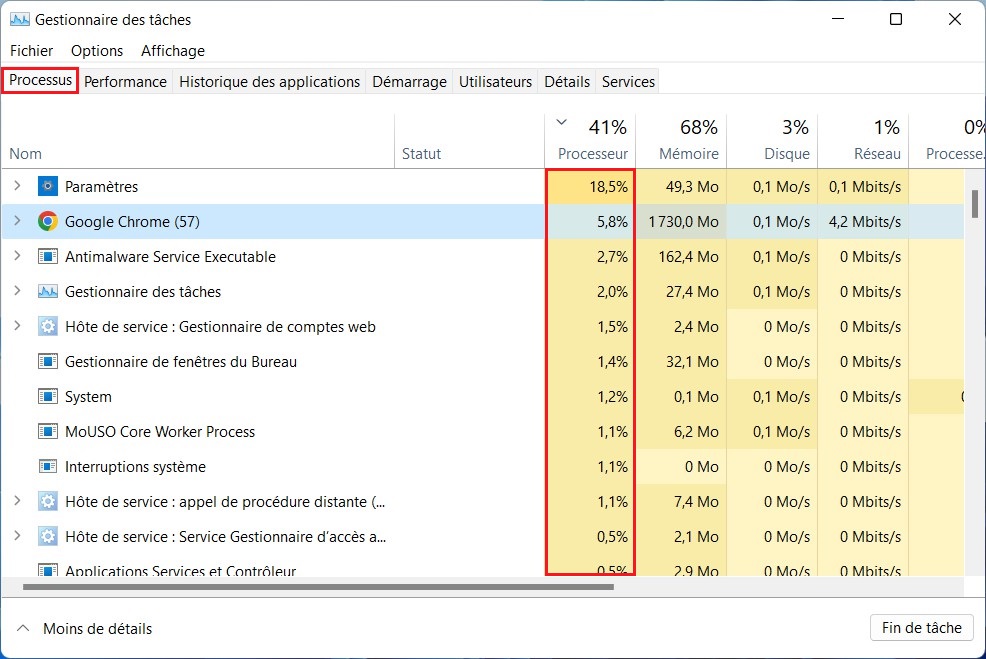 Display processor usage (CPU)