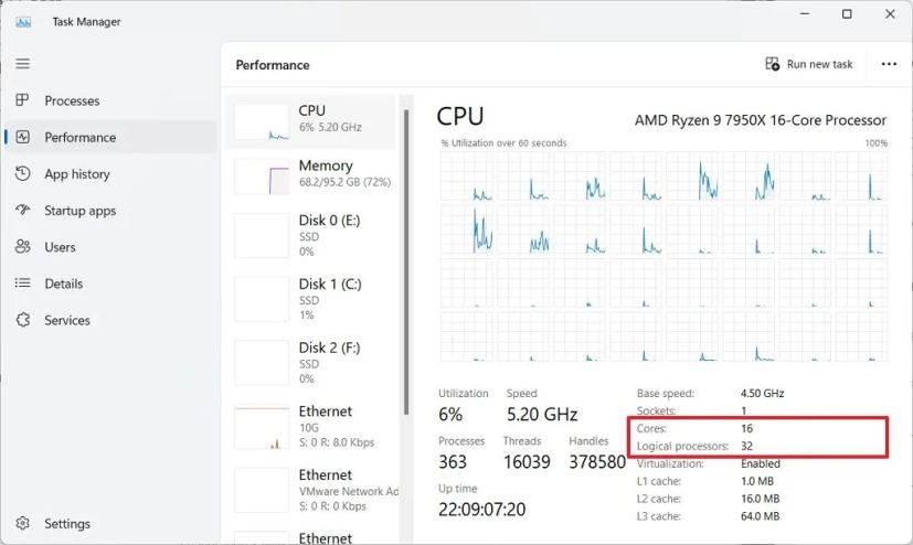 CPU core count using Task Manager